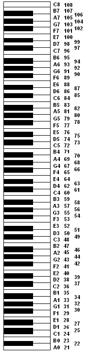 SOUND - note pitch values